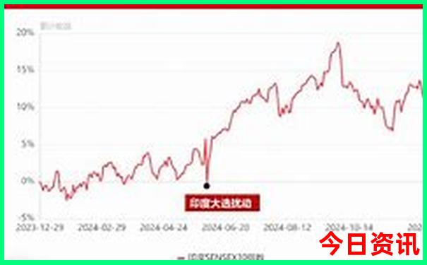 四面八方财源进打一准确肖